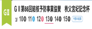 【3/15 びわこ競艇予想】G2第66回結核予防事業協賛秩父宮妃記念杯最終日(2023) 12Rの買い目を大公開！画像